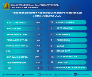 9 Agustus 2022